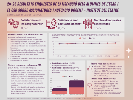 24-25 IT Resum enquestes satisfacció alumnes.png