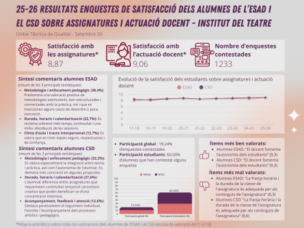 25-26 IT Resum enquestes satisfacció alumnes.png